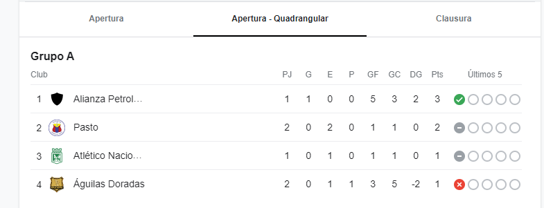 Grupo-A-Liga-BetPlay-Nacional