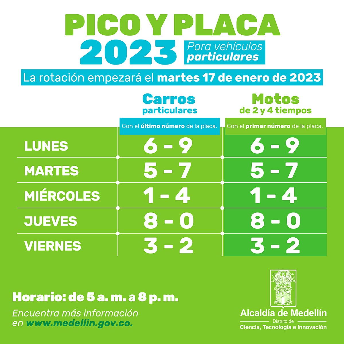 Pico y placa
