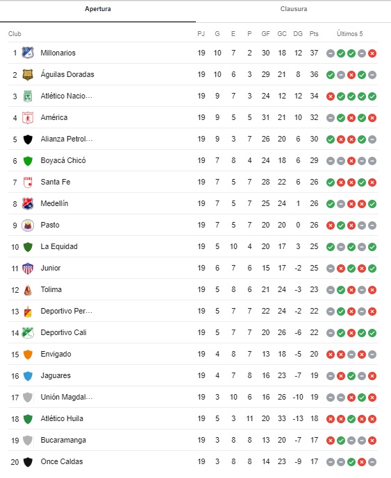 Tabla-de-posiciones fecha 19