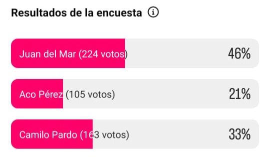 Encuesta ganador de Survivor 