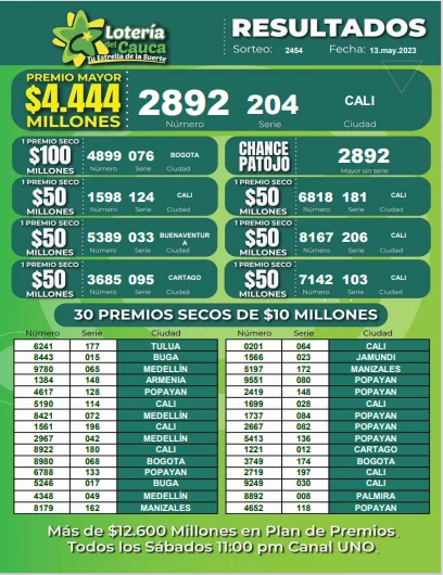 Resultados de la lotería del Cauca 