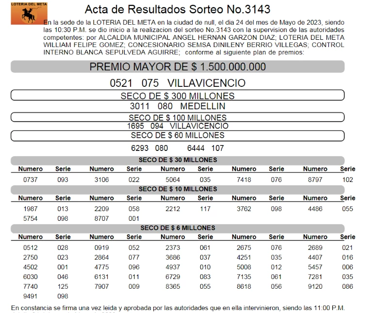 Resultado de la lotería del meta 