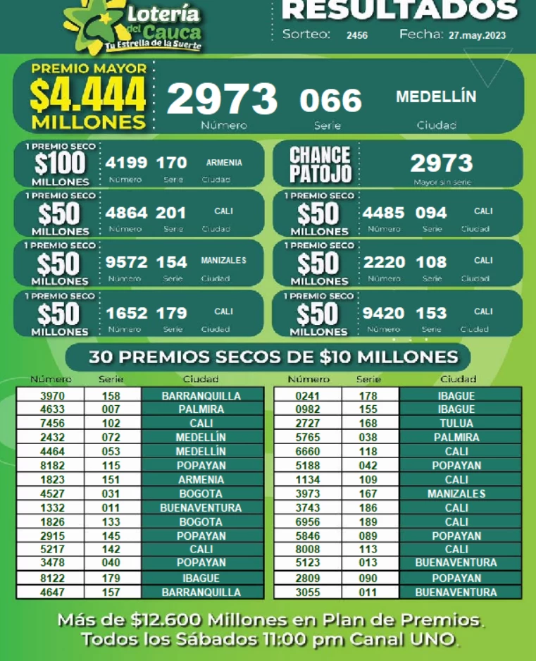 Resultados loterías sábado, 27 de mayo 