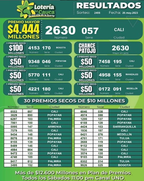 Resultados de la Lotería del Cauca del sábado, 20 de mayo