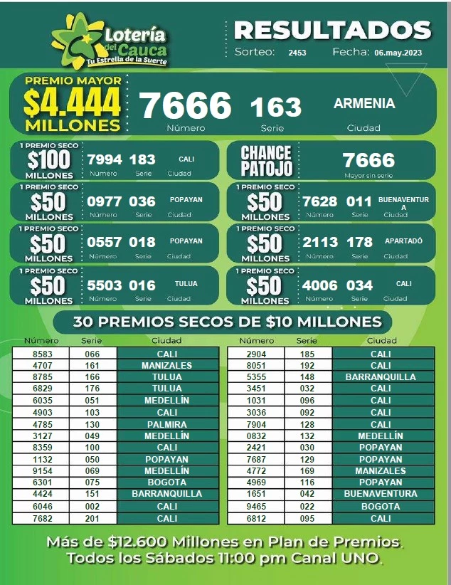 Resultados de la Lotería del Cauca del sábado, 6 de mayo
