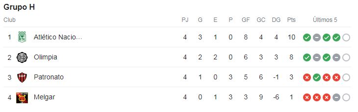 Grupo H Libertadores
