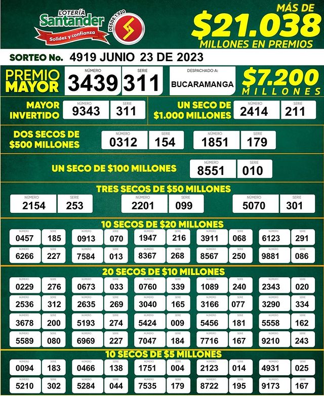 Resultados Lotería Santander 23 de junio