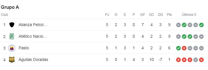 Grupo H de la Liga Betplay