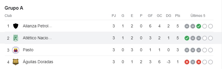 Grupo-A-cuadrangulares-Atletico-Nacional-Aguilas