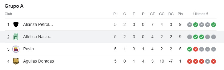 Grupo-A-liga-betplay-Nacional-5