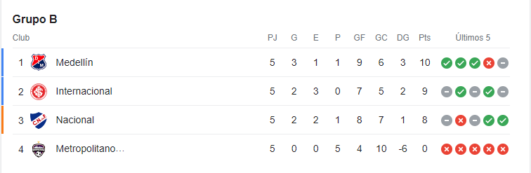 Grupo-B-Copa-Libertadores-Medellin