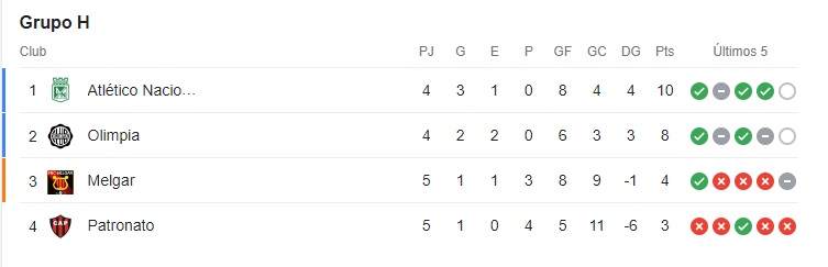 Grupo-H-de-la-Copa-Libertadores