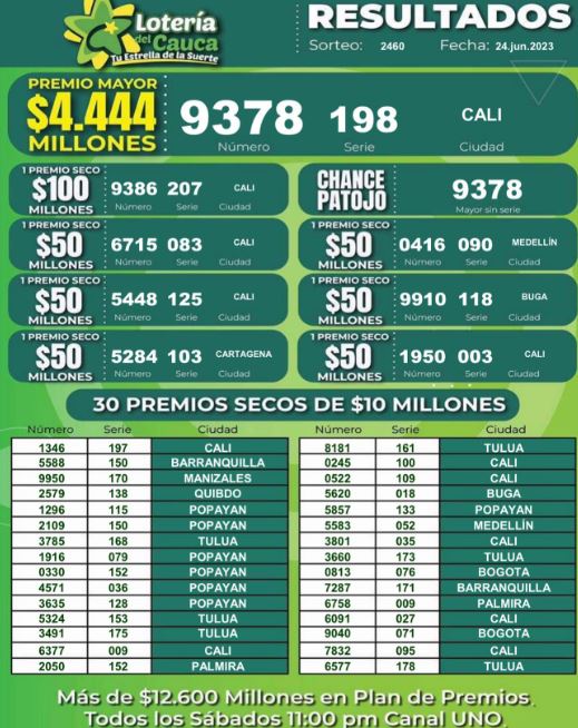 Resultado de la Lotería del Cauca del 24 de junio de 2023. /FOTO: INSTAGRAM @loteriadelcauca