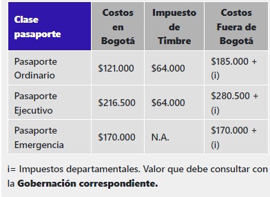 Clase y precio del pasaporte