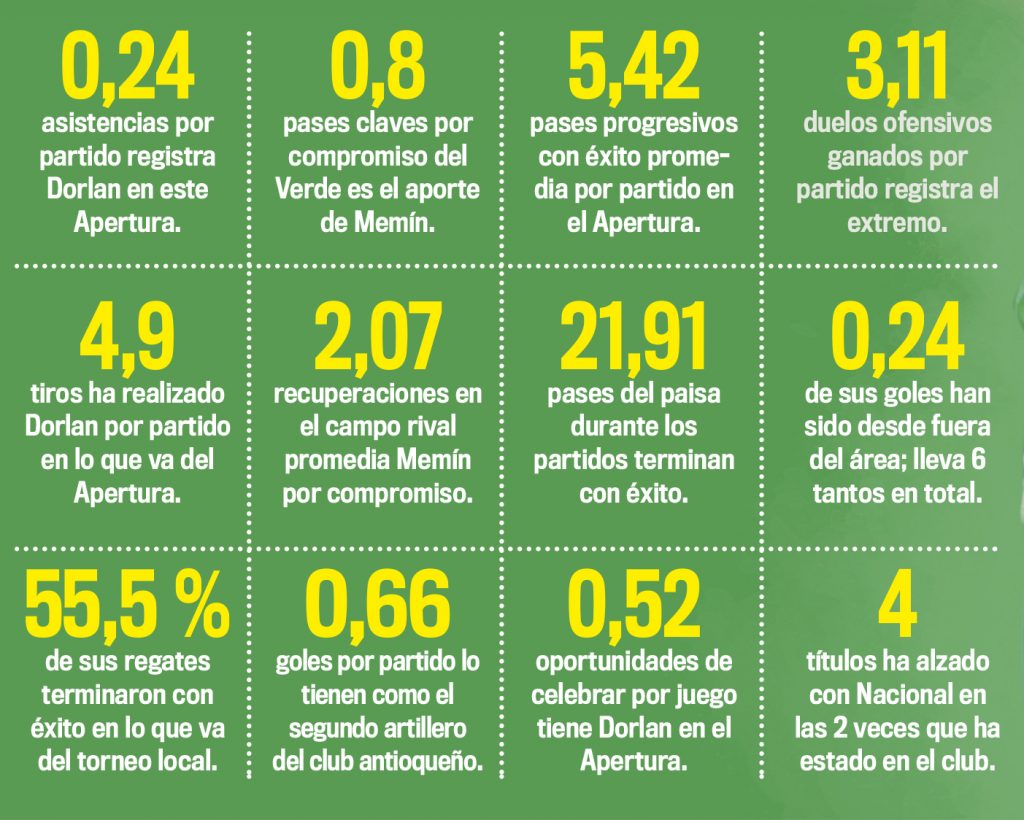 Cifras Dorlan Pabón