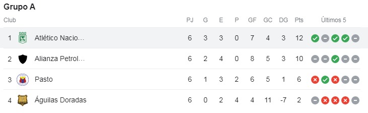 Tabla de posiciones