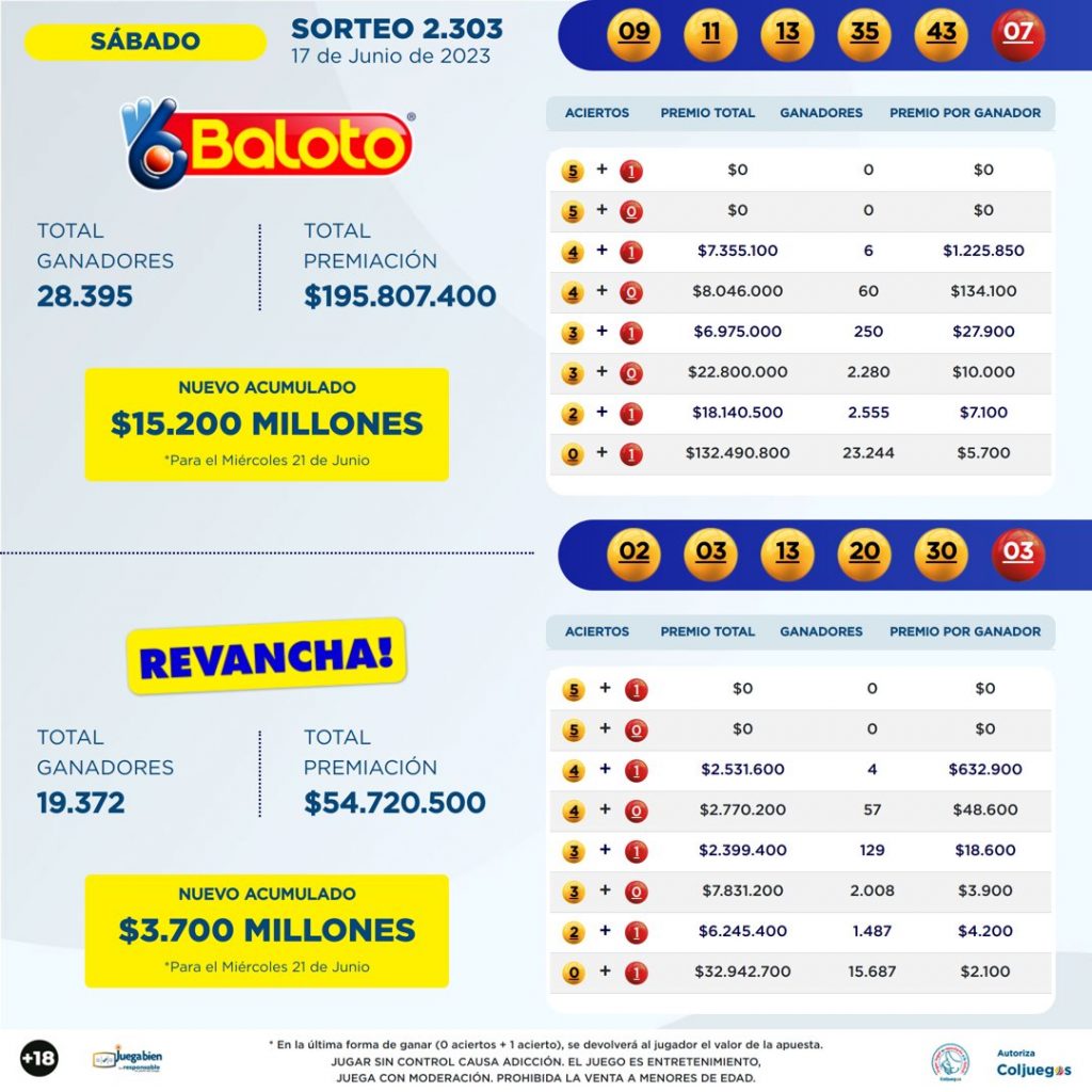 Resultados del Baloto del sábado, 17 de junio de 2023