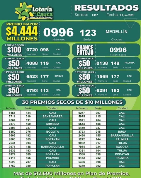 Resultados de la Lotería del Cauca