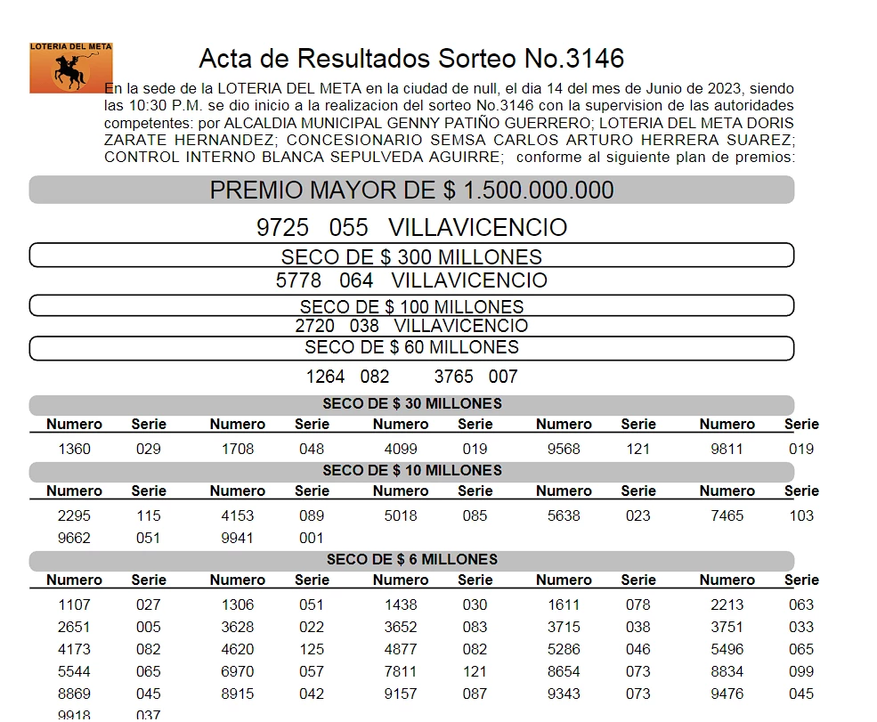Resultados de la lotería del Meta del 14 de junio