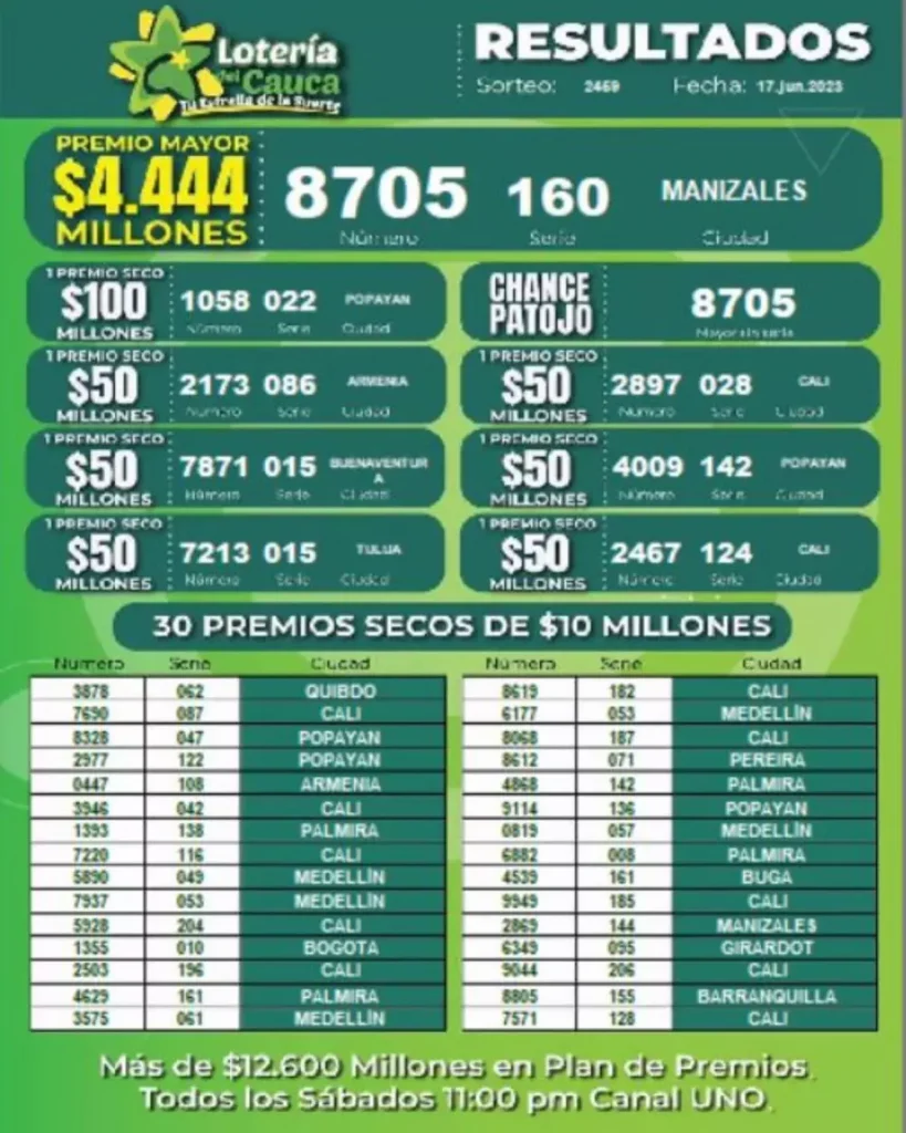 Resultados de la Lotería del Cauca del sábado, 17 de junio de 2023