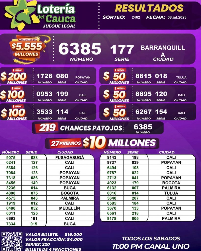 Resultados de la lotería del Cauca
