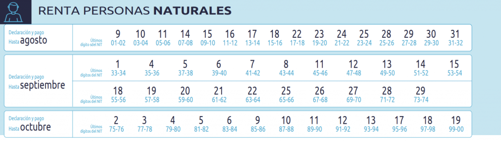 Así es el calendario para la declaración de renta de la vigencia 2022.