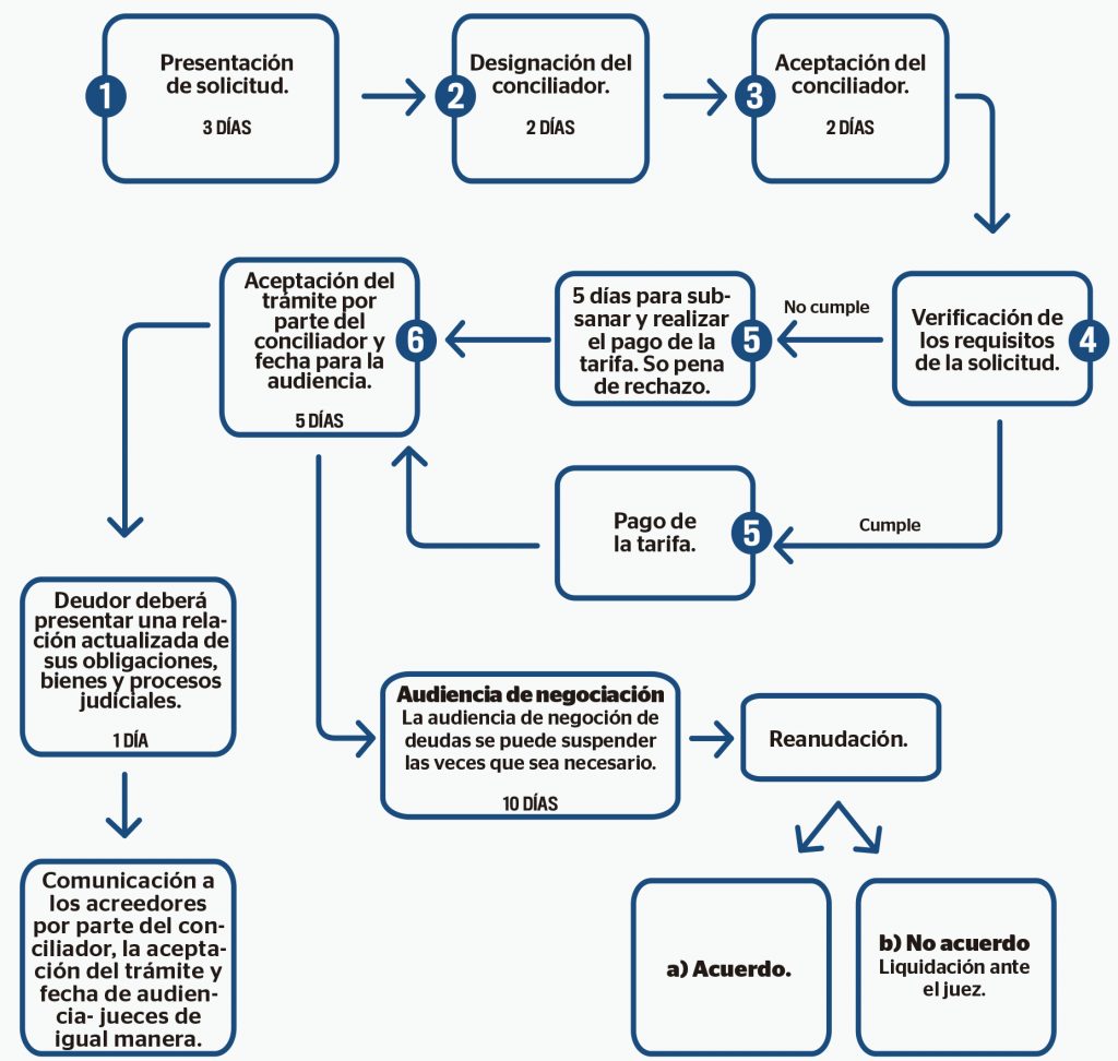 Ley de insolvencia 