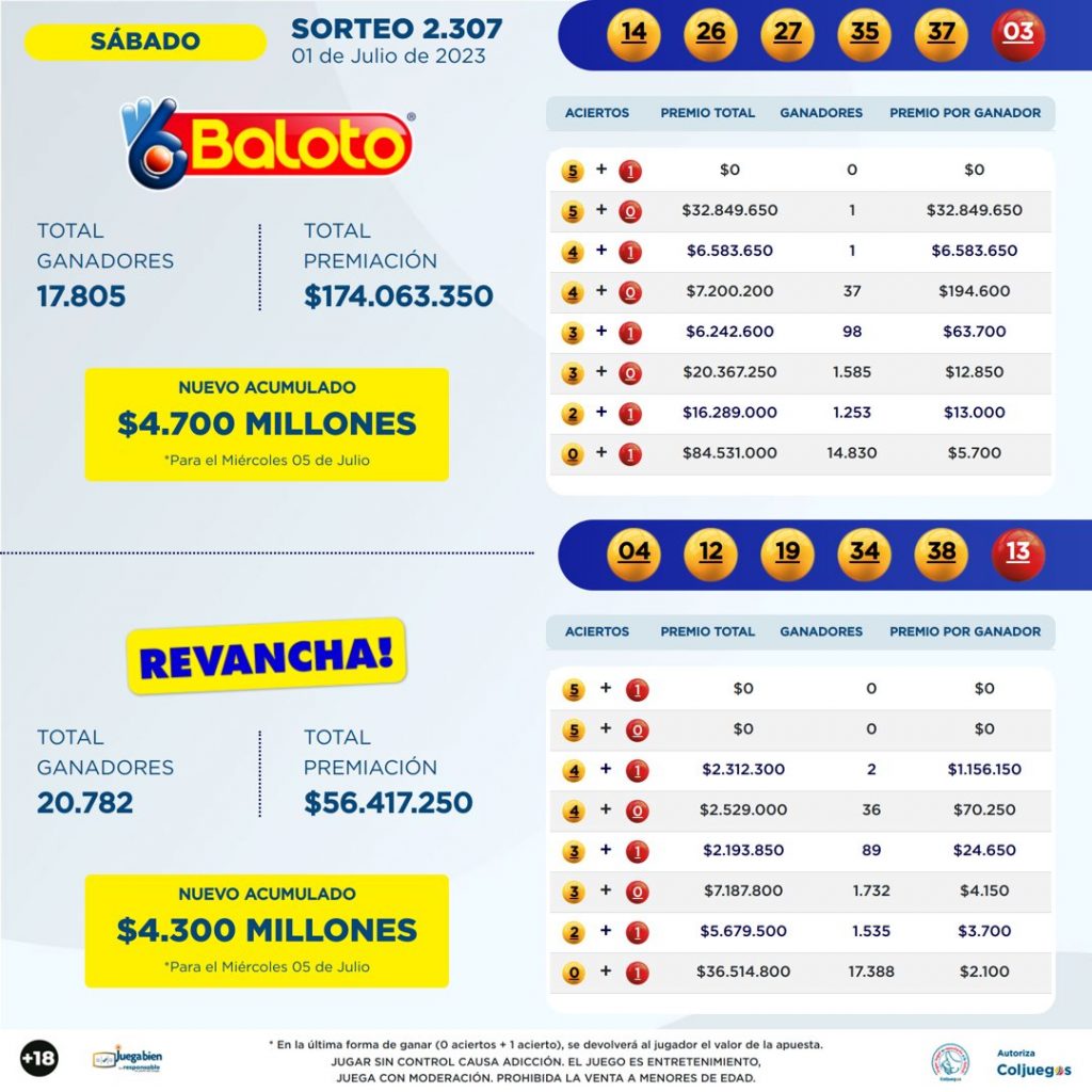 Resultados del Baloto del sábado 1.° de julio de 2023. 
