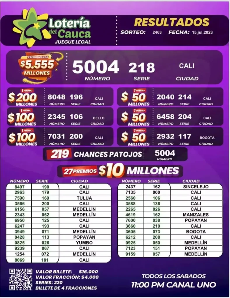 Resultados de la Lotería del Cauca del sábado 15 de julio. 