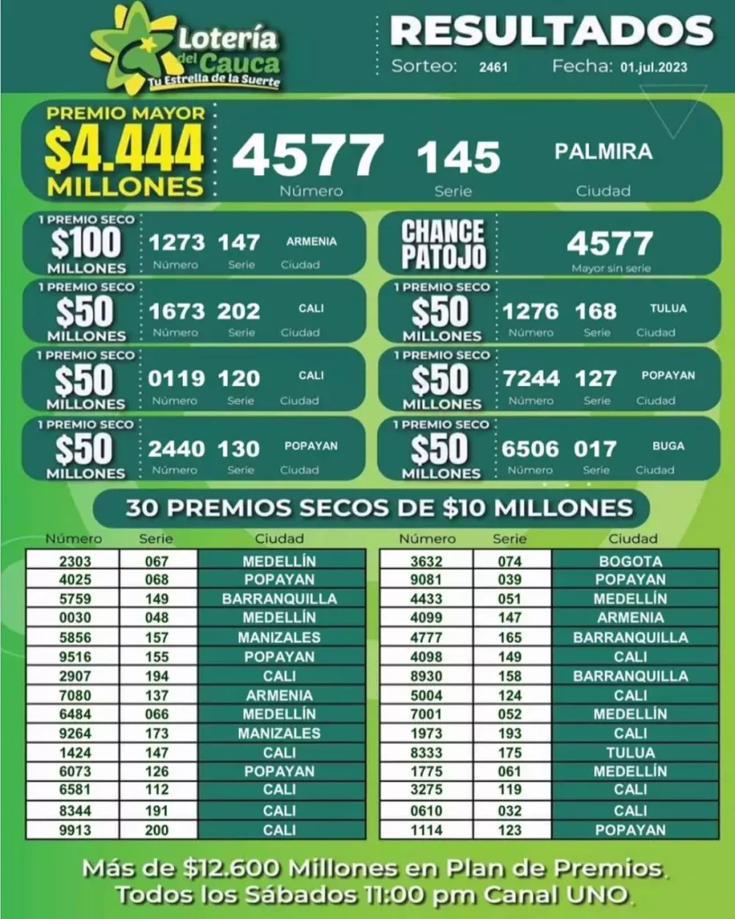 Resultados de la Lotería del Cauca del sábado 1.° de julio e 2023