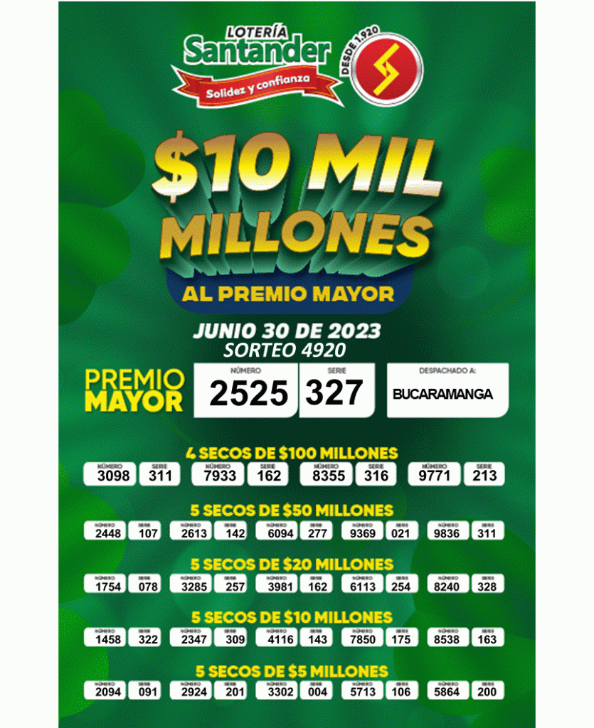 Resultados de la lotería de Santander 