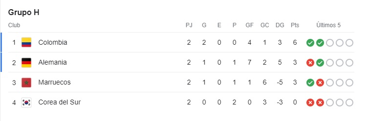 Grupo-H-Colombia-fecha-2