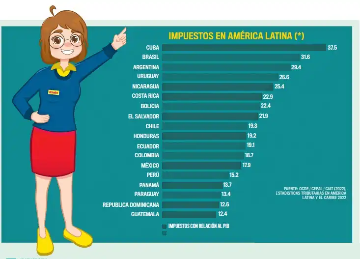 Impuesto-en-america-latina