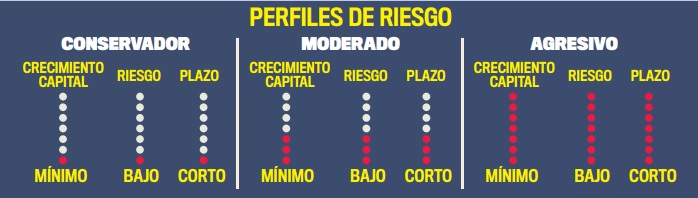 Perfiles-de-riesgo-de-inversion