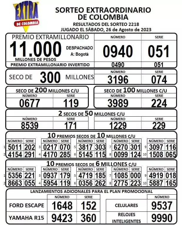 Resultados-Extra-de-Colombia