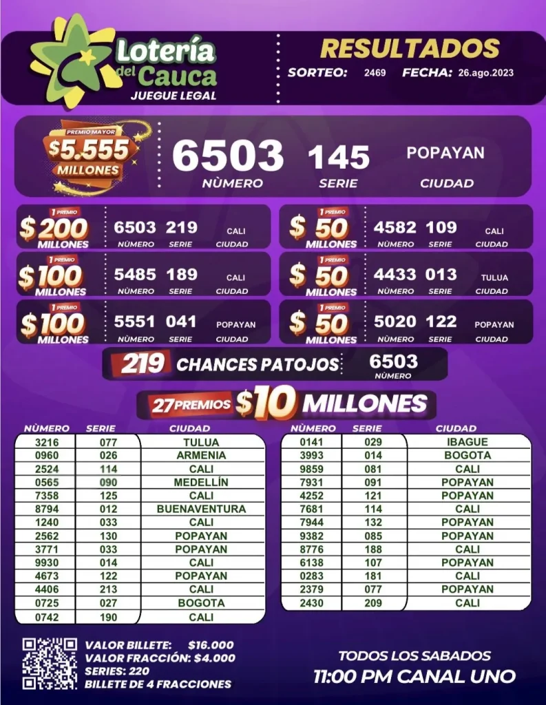 Resultados-Loteria-del-Cauca