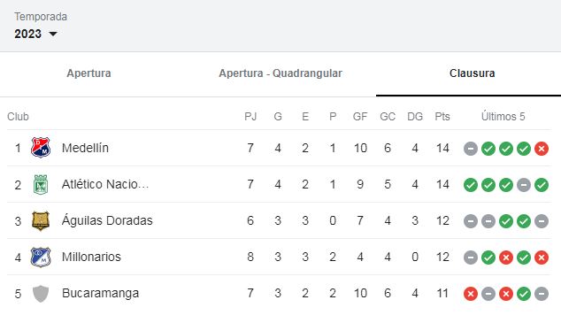 Tabla de posiciones