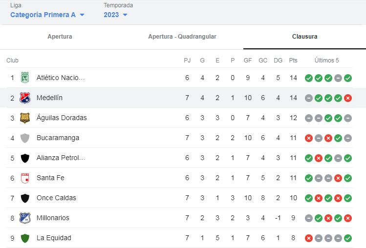Tabla de posiciones