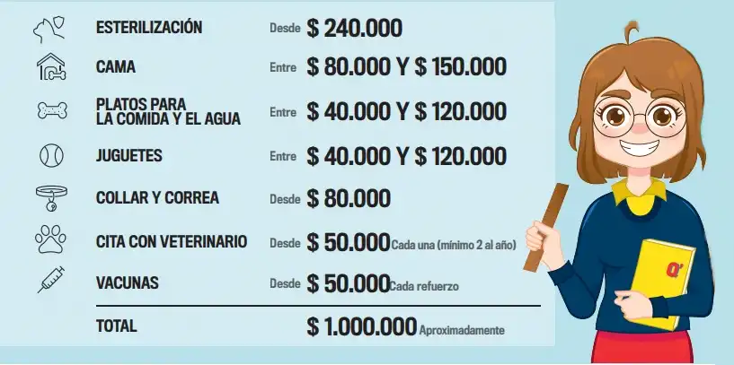Tabla-de-precios-mascotas