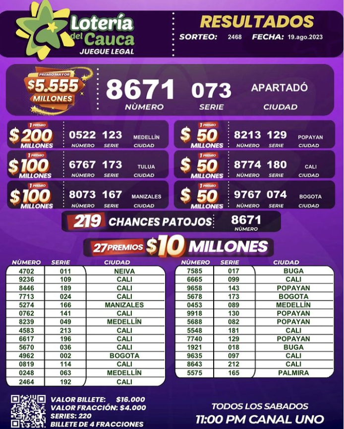 Resultados loterías del sábado 19 de agosto