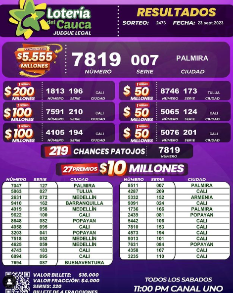 Loterías, Baloto, premio mayor, cifras, números, ganadores, apuestas, resultados, Q’Hubo Medellín, noticias hoy, noticias Q’Hubo hoy, noticias Medellín
