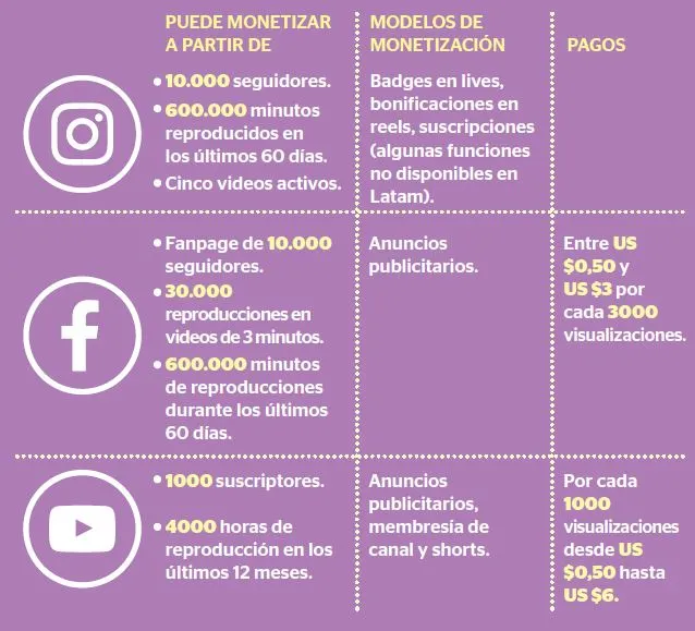 Monetizacion-en-redes