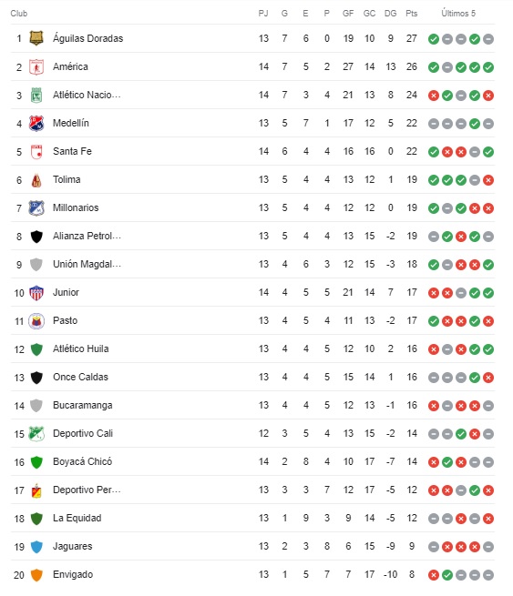 Tabla-de-posiciones-25-de-septiembre-liga-betplay