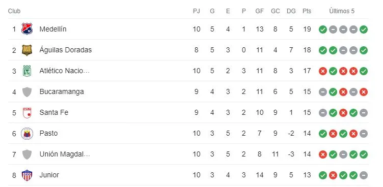 Tabla-de-posiciones