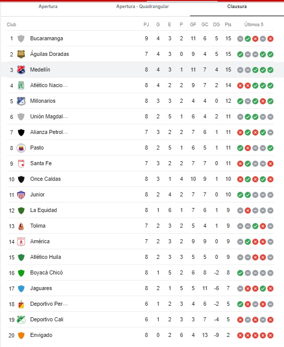 Tabla-liga-Medellin-2-de-se-ptiembre