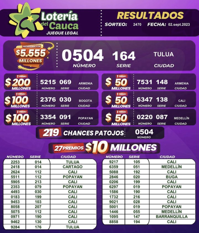 Resultados loterías del Cauca sábado 2 de septiembre.
