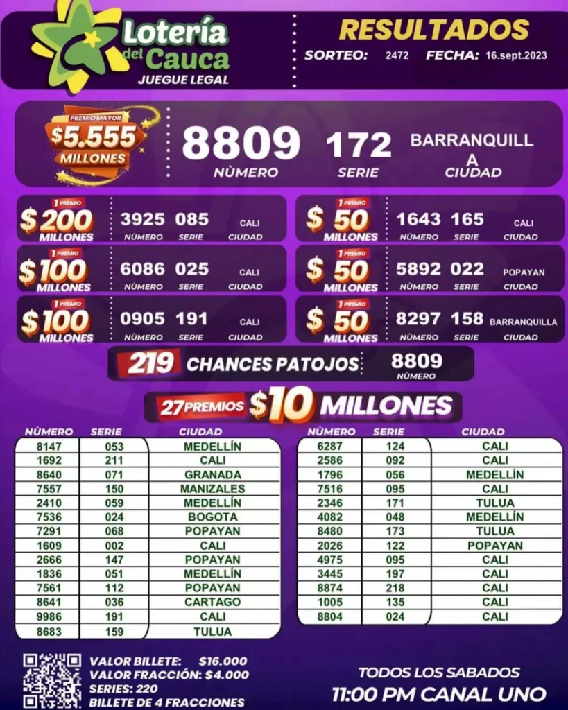 Resultados de la Lotería del Cauca que se sorteó el sábado, 16 de septiembre