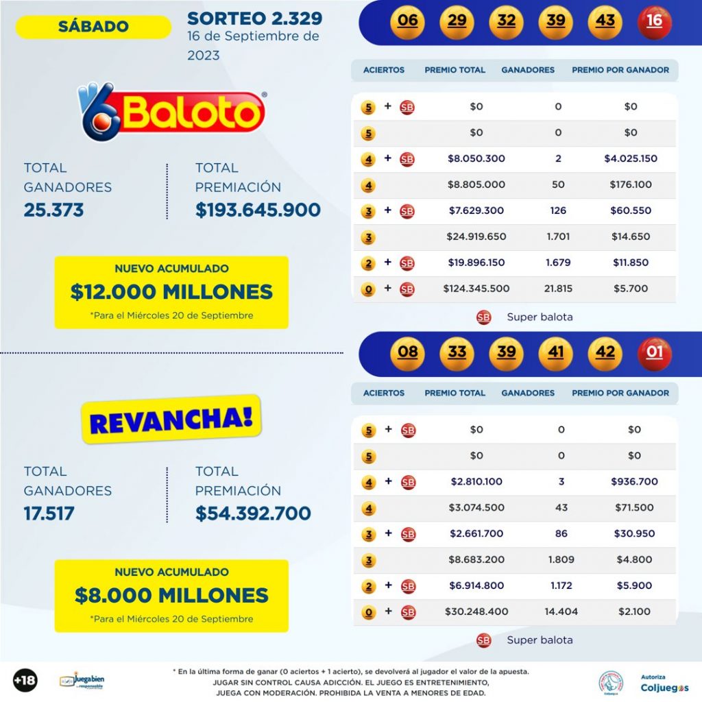 Resultados del Baloto que se jugó el sábado, 16 de septiembre 
