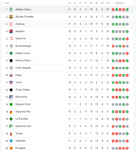 Tabla de posiciones