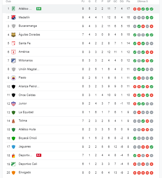 tabla-de-posiciones-1